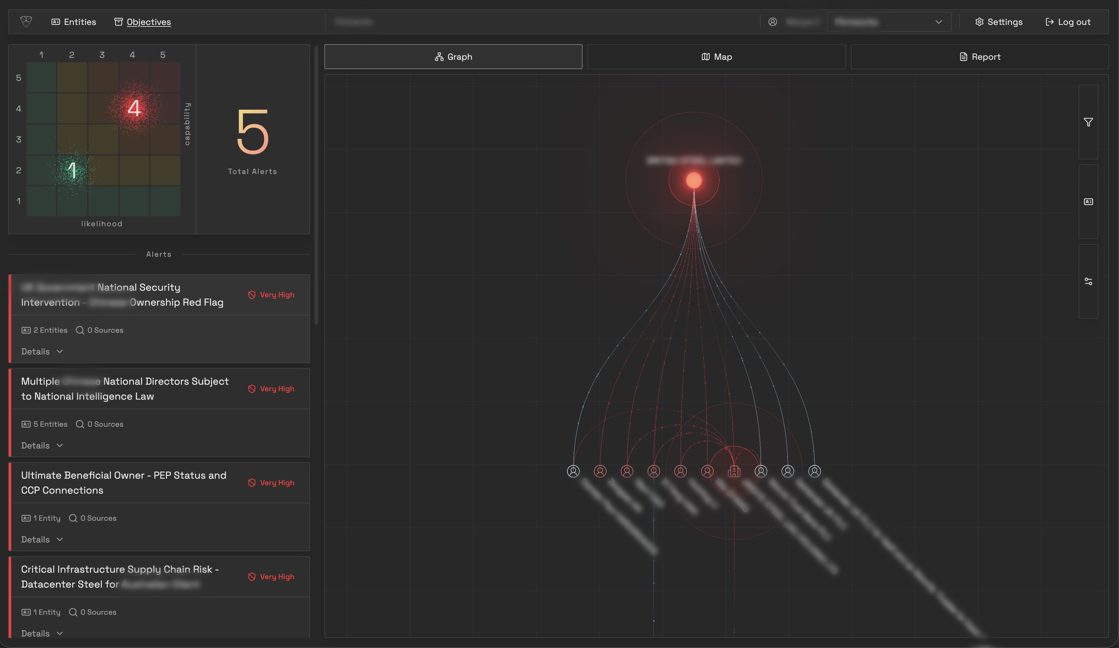 Global Monitoring Intelligence